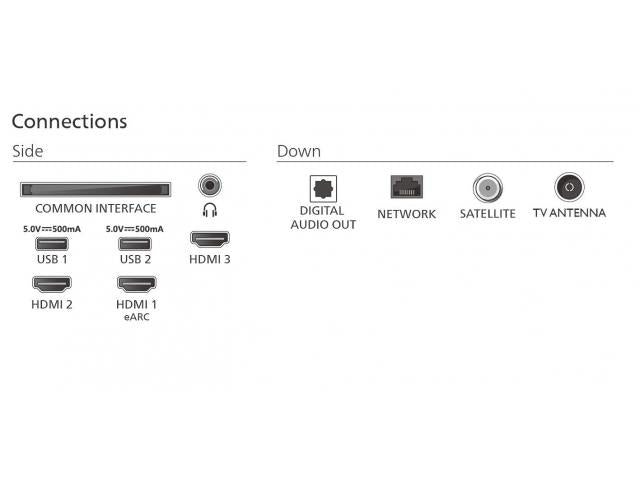 PHILIPS QLED TV 65PUS7810/12