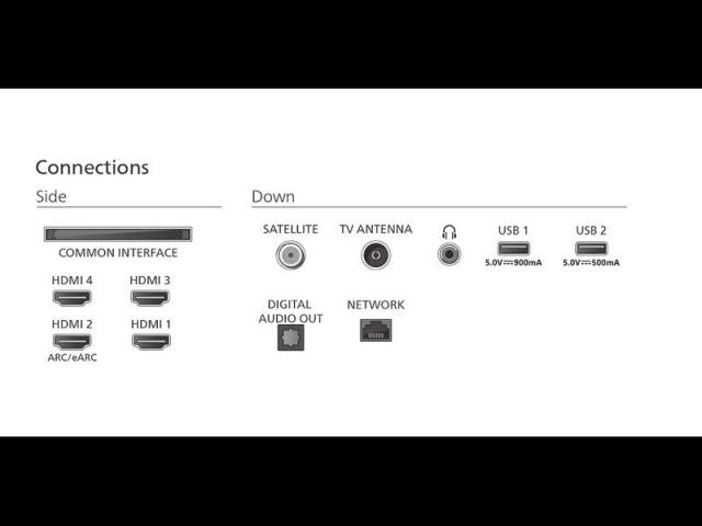 PHILIPS OLED TV 55OLED770/12