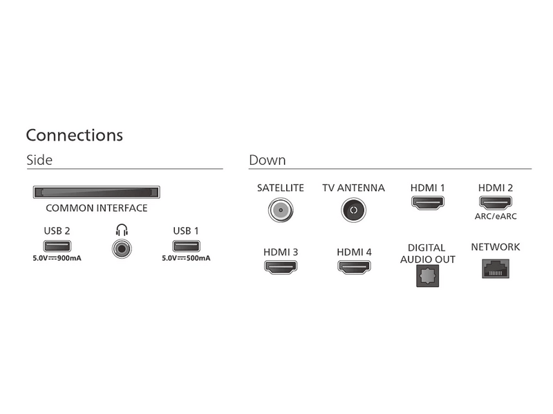 PHILIPS QD MiniLED TV 65MLED820/12