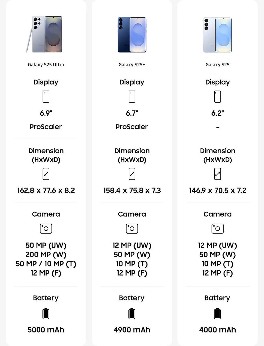 Samsung Galaxy S25 12GB/128GB, crni